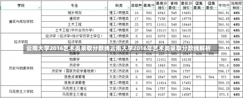 云南大学2016艺术类录取分数线云南大学2016年艺术类录取分数线解析-第2张图片-记录生活每一天