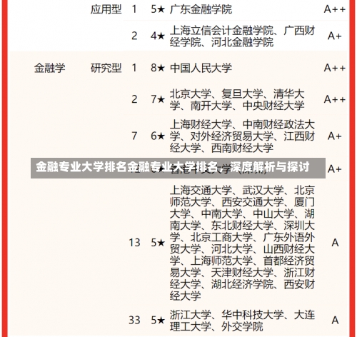 金融专业大学排名金融专业大学排名，深度解析与探讨-第1张图片-记录生活每一天