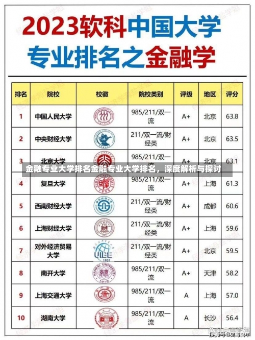 金融专业大学排名金融专业大学排名，深度解析与探讨-第2张图片-记录生活每一天