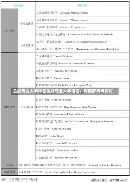 金融专业大学排名金融专业大学排名，深度解析与探讨-第3张图片-记录生活每一天