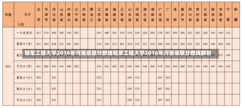 陆军工程大学2016年河南录取分数线陆军工程大学2016年河南录取分数线解析-第2张图片-记录生活每一天