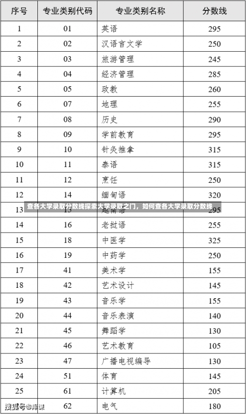 查各大学录取分数线探索大学录取之门，如何查各大学录取分数线-第1张图片-记录生活每一天