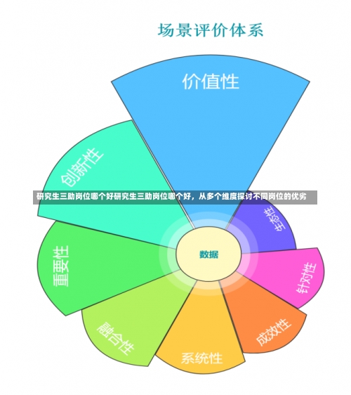 研究生三助岗位哪个好研究生三助岗位哪个好，从多个维度探讨不同岗位的优劣-第3张图片-记录生活每一天