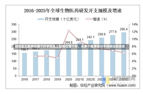 研究生三助岗位哪个好研究生三助岗位哪个好，从多个维度探讨不同岗位的优劣-第2张图片-记录生活每一天