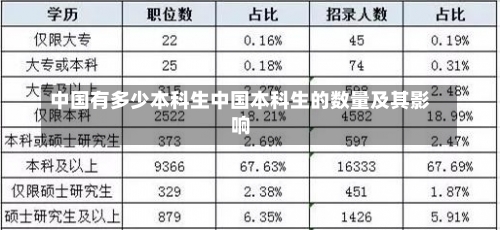 中国有多少本科生中国本科生的数量及其影响-第2张图片-记录生活每一天