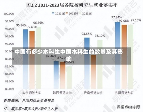 中国有多少本科生中国本科生的数量及其影响-第1张图片-记录生活每一天