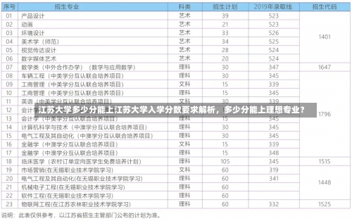 江苏大学多少分能上江苏大学入学分数要求解析，多少分能上理想专业？-第2张图片-记录生活每一天