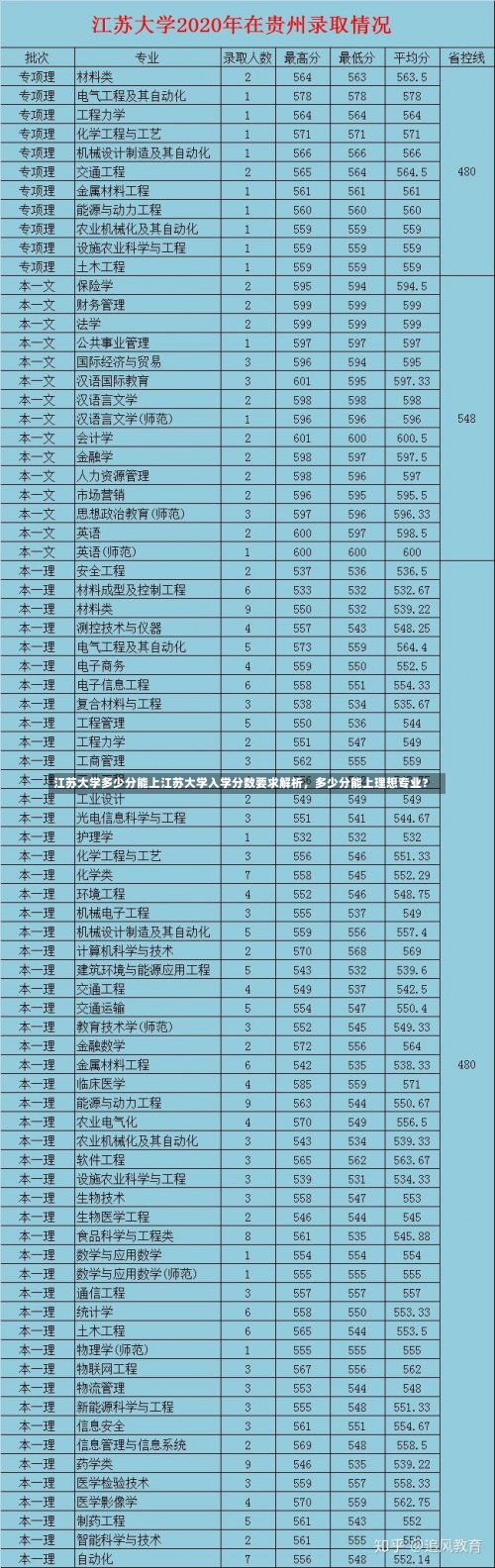 江苏大学多少分能上江苏大学入学分数要求解析，多少分能上理想专业？-第1张图片-记录生活每一天