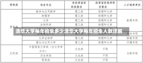 清华大学每年招生多少清华大学每年招生人数详解-第1张图片-记录生活每一天