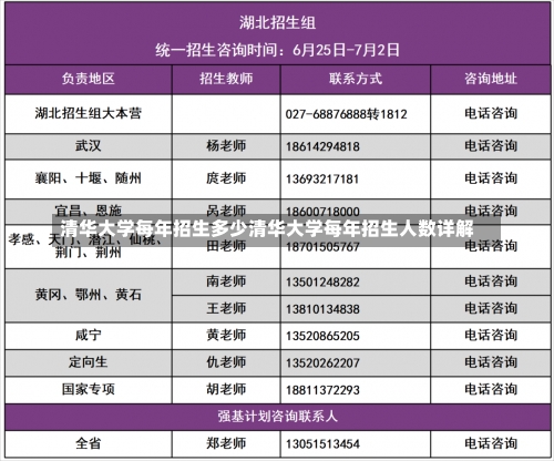 清华大学每年招生多少清华大学每年招生人数详解-第2张图片-记录生活每一天