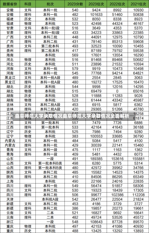 曲阜师范大学录取情况曲阜师范大学录取情况全面解析-第3张图片-记录生活每一天