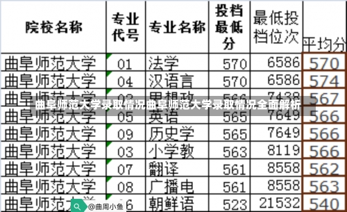 曲阜师范大学录取情况曲阜师范大学录取情况全面解析-第2张图片-记录生活每一天