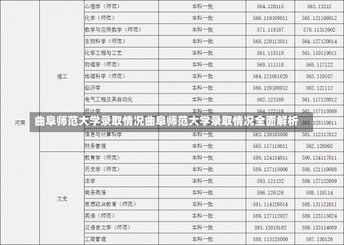 曲阜师范大学录取情况曲阜师范大学录取情况全面解析-第1张图片-记录生活每一天