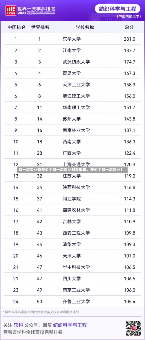 双一流专业有多少个双一流专业数量解析，多少个双一流专业？-第1张图片-记录生活每一天