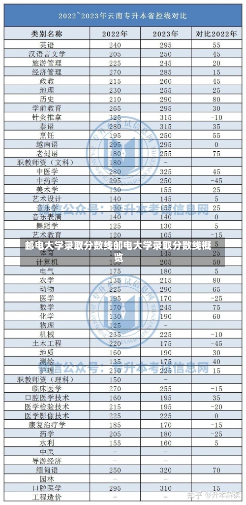 邮电大学录取分数线邮电大学录取分数线概览-第2张图片-记录生活每一天