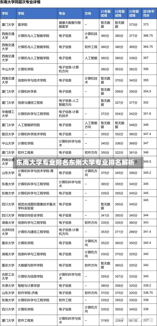 东南大学专业排名东南大学专业排名解析-第2张图片-记录生活每一天