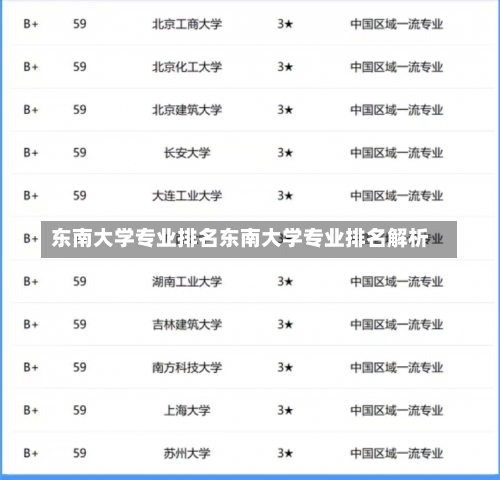 东南大学专业排名东南大学专业排名解析-第1张图片-记录生活每一天