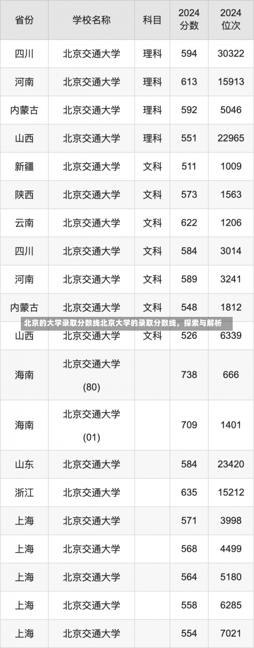 北京的大学录取分数线北京大学的录取分数线，探索与解析-第1张图片-记录生活每一天