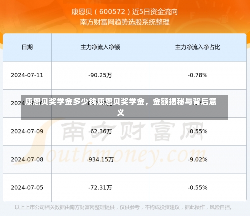 康恩贝奖学金多少钱康恩贝奖学金，金额揭秘与背后意义-第3张图片-记录生活每一天