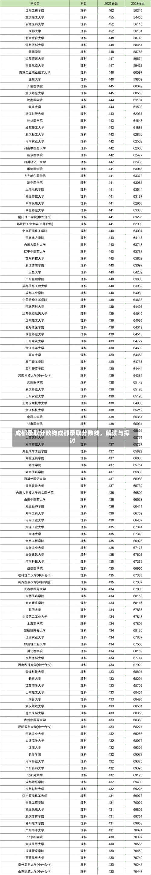 成都录取分数线成都录取分数线，解读与探讨-第3张图片-记录生活每一天