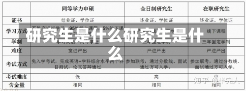 研究生是什么研究生是什么-第2张图片-记录生活每一天