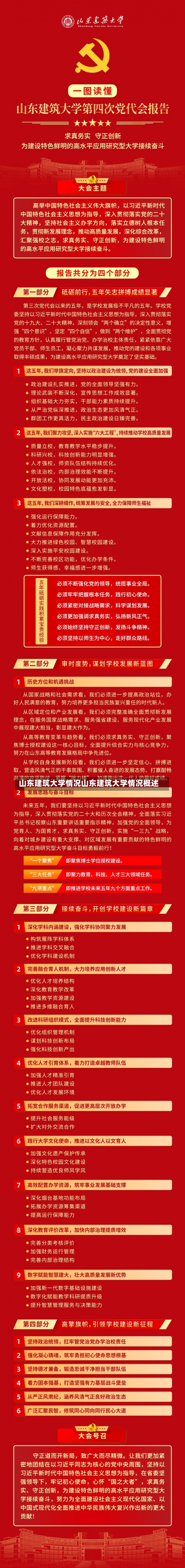 山东建筑大学情况山东建筑大学情况概述-第1张图片-记录生活每一天