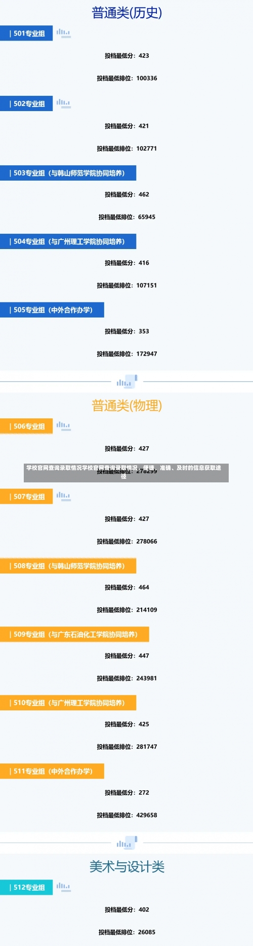 学校官网查询录取情况学校官网查询录取情况，便捷、准确、及时的信息获取途径-第2张图片-记录生活每一天