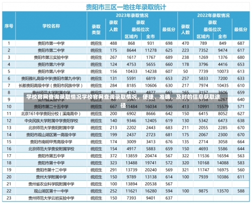 学校官网查询录取情况学校官网查询录取情况，便捷、准确、及时的信息获取途径-第1张图片-记录生活每一天