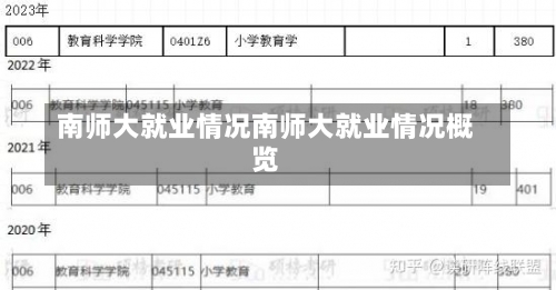 南师大就业情况南师大就业情况概览-第3张图片-记录生活每一天