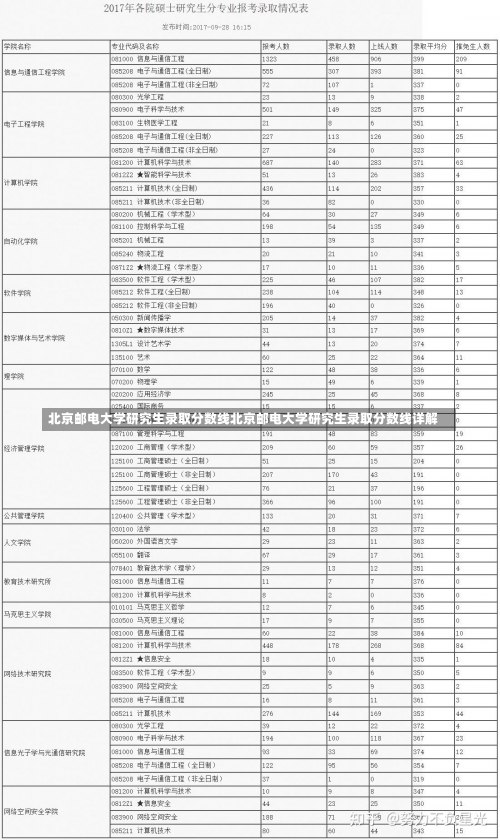 北京邮电大学研究生录取分数线北京邮电大学研究生录取分数线详解-第2张图片-记录生活每一天