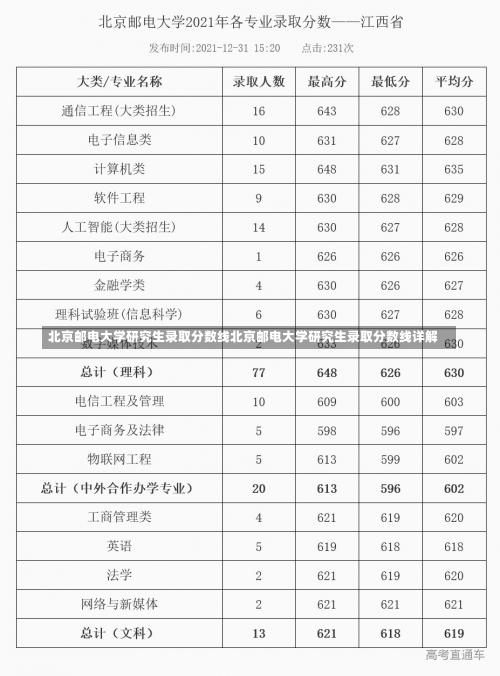 北京邮电大学研究生录取分数线北京邮电大学研究生录取分数线详解-第1张图片-记录生活每一天