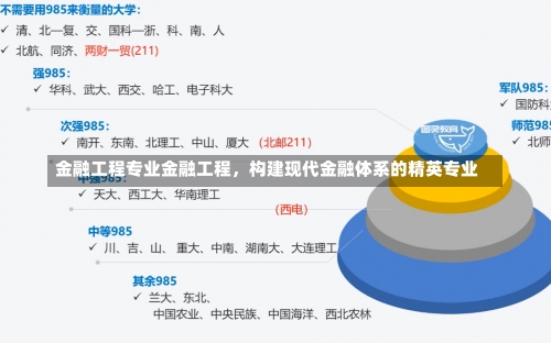 金融工程专业金融工程，构建现代金融体系的精英专业-第3张图片-记录生活每一天