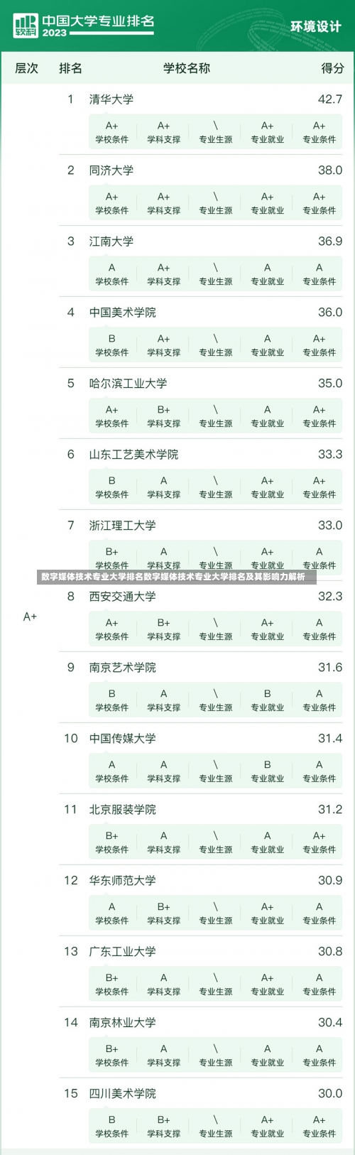 数字媒体技术专业大学排名数字媒体技术专业大学排名及其影响力解析-第2张图片-记录生活每一天