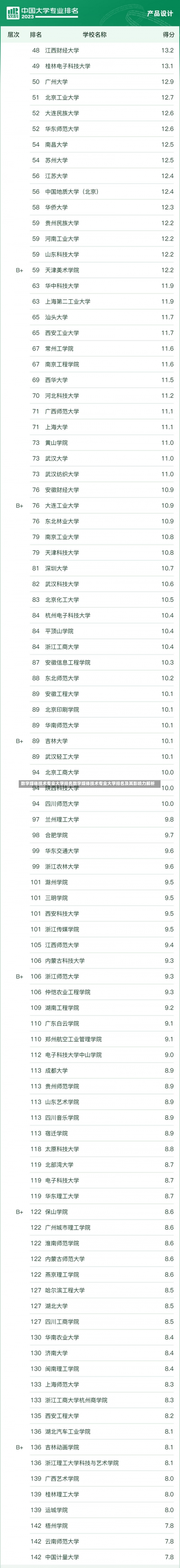 数字媒体技术专业大学排名数字媒体技术专业大学排名及其影响力解析-第1张图片-记录生活每一天