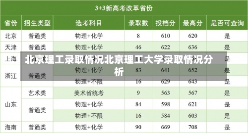 北京理工录取情况北京理工大学录取情况分析-第2张图片-记录生活每一天