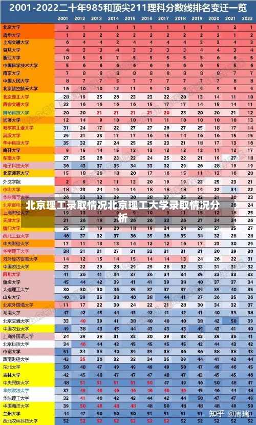 北京理工录取情况北京理工大学录取情况分析-第1张图片-记录生活每一天