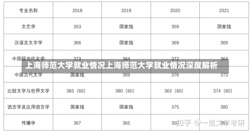 上海师范大学就业情况上海师范大学就业情况深度解析-第1张图片-记录生活每一天