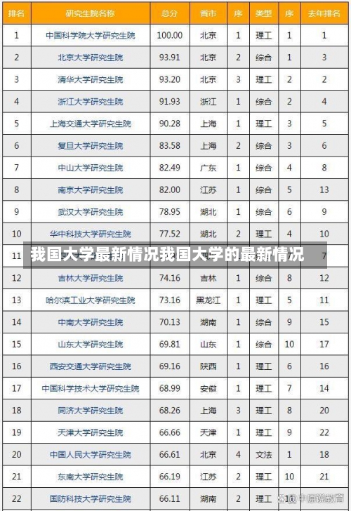 我国大学最新情况我国大学的最新情况-第2张图片-记录生活每一天