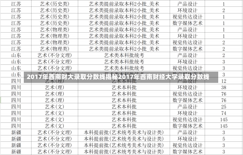 2017年西南财大录取分数线揭秘2017年西南财经大学录取分数线-第3张图片-记录生活每一天