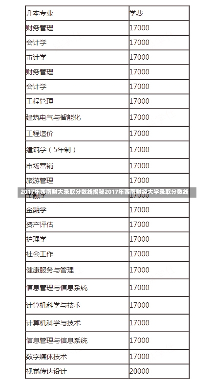 2017年西南财大录取分数线揭秘2017年西南财经大学录取分数线-第1张图片-记录生活每一天