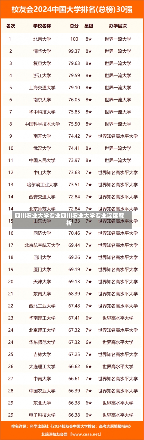 四川农业大学专业四川农业大学专业深度解析-第1张图片-记录生活每一天