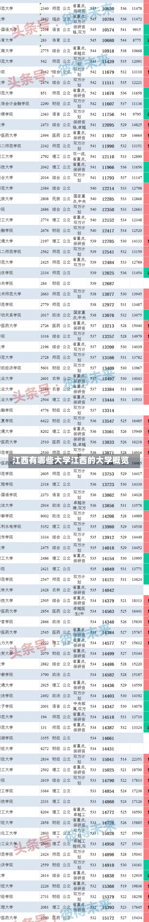 江西有哪些大学江西的大学概览-第1张图片-记录生活每一天