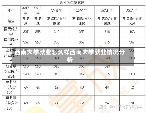 西南大学就业怎么样西南大学就业情况分析-第2张图片-记录生活每一天