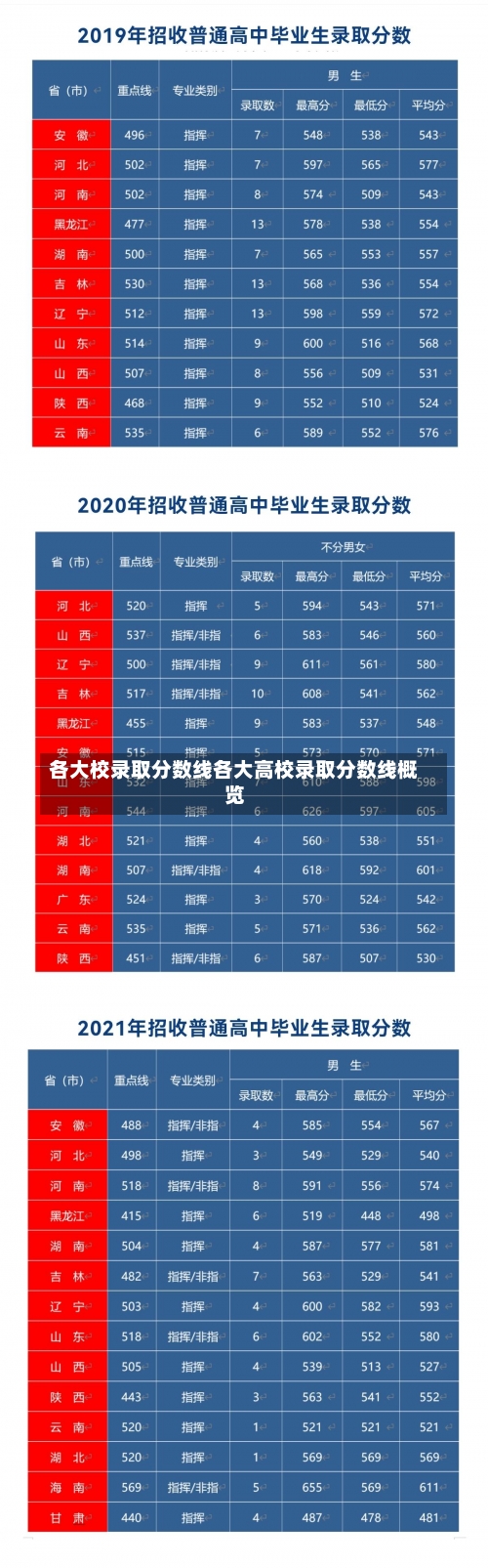 各大校录取分数线各大高校录取分数线概览-第2张图片-记录生活每一天