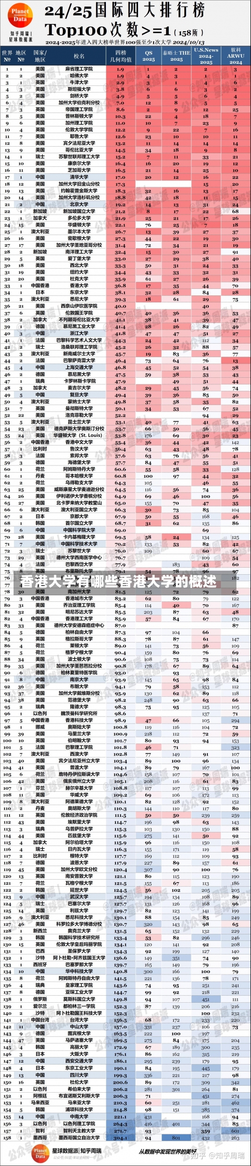 香港大学有哪些香港大学的概述-第1张图片-记录生活每一天