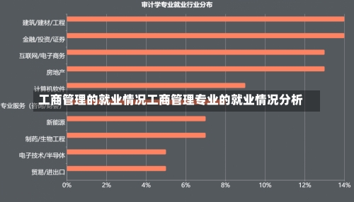 工商管理的就业情况工商管理专业的就业情况分析-第1张图片-记录生活每一天