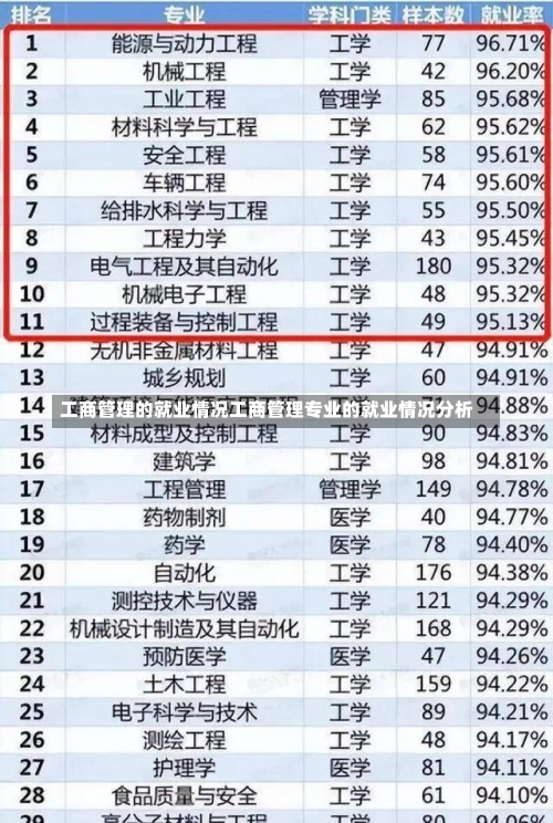 工商管理的就业情况工商管理专业的就业情况分析-第3张图片-记录生活每一天