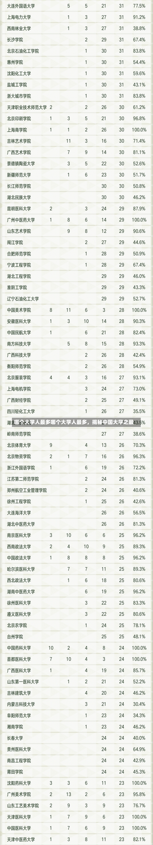 哪个大学人最多哪个大学人最多，揭秘中国大学之最-第1张图片-记录生活每一天