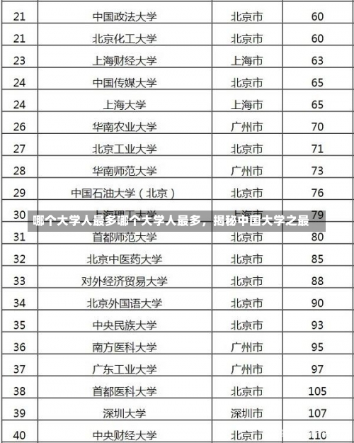 哪个大学人最多哪个大学人最多，揭秘中国大学之最-第3张图片-记录生活每一天