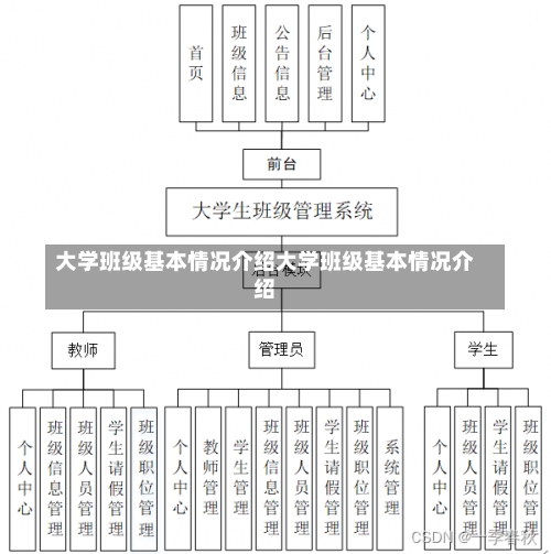 大学班级基本情况介绍大学班级基本情况介绍-第1张图片-记录生活每一天